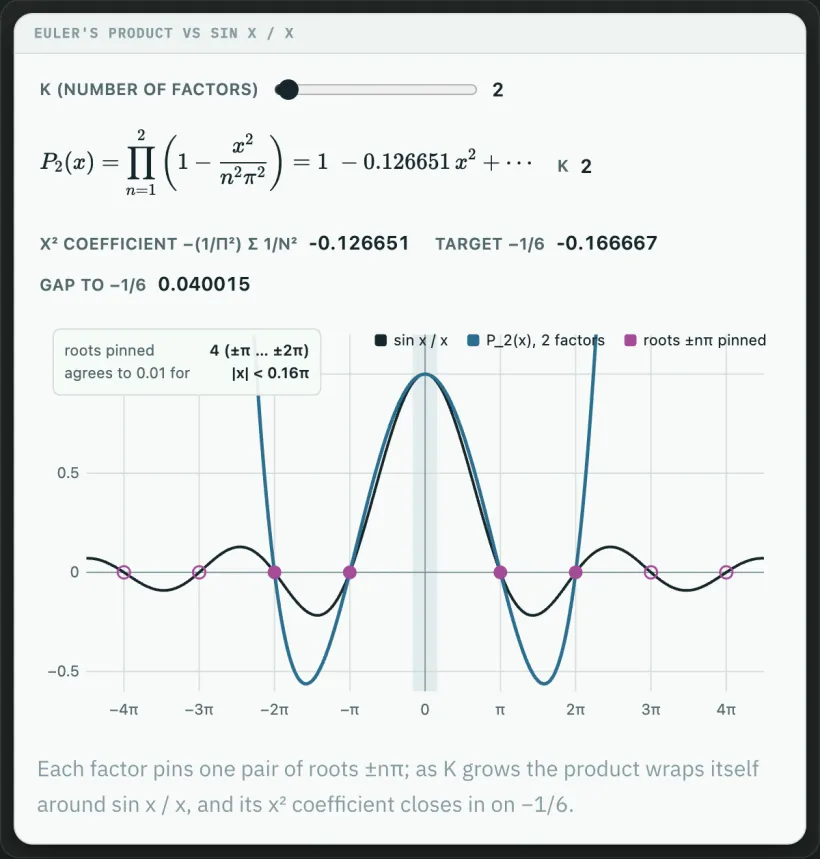 Euler's product plot