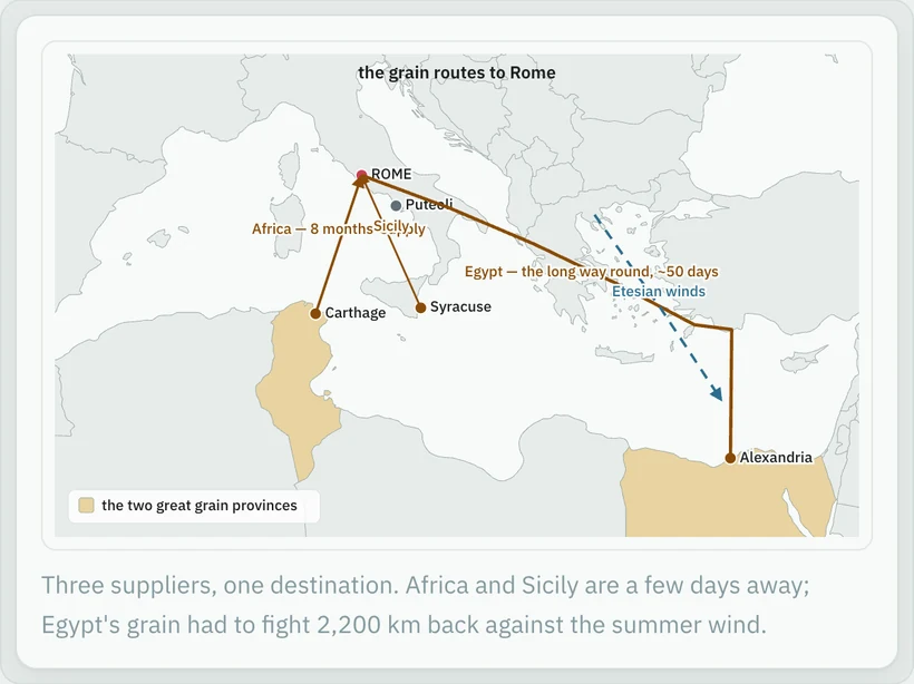 Map of Rome's grain routes